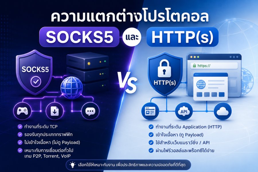 ความแตกต่างโปรโตคอล SOCKS5 และ HTTP(s)