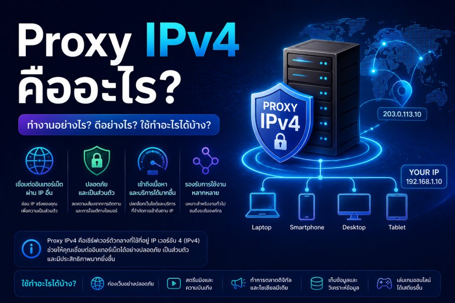 Proxy IPv4 คืออะไร? ทำไมยังสำคัญในปัจจุบัน